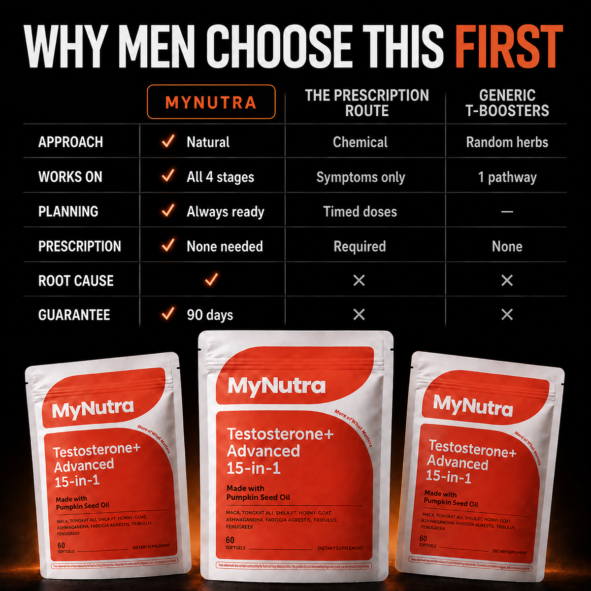 MyNutra® - Testosterone+ Advanced 15-in-1 Softgels