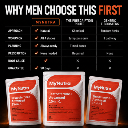 MyNutra® - Testosterone+ Advanced 15-in-1 Softgels